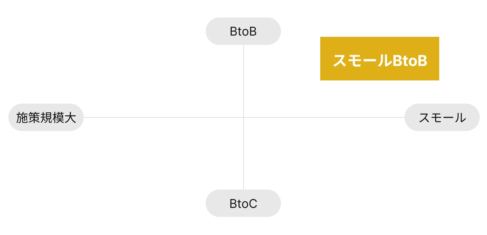 スモールBtoB